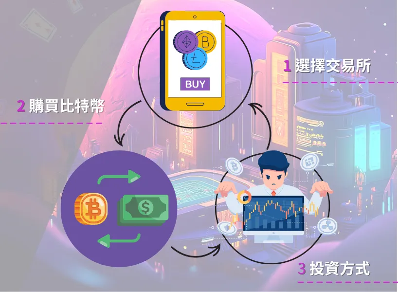 投資比特幣會賺錢嗎？新手必看5大重點，快速掌握入場商機！